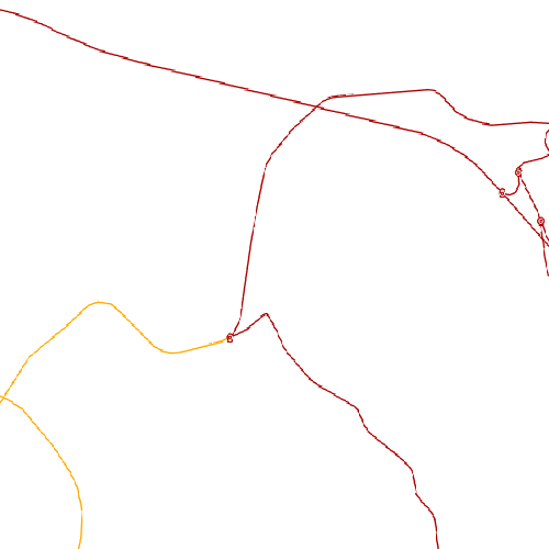 overview