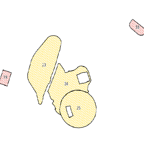 overview